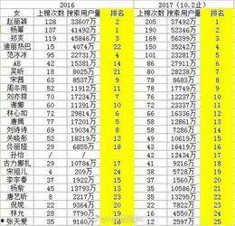 明星排名大全,揭秘娱乐圈风云变幻，盘点年度璀璨星辉